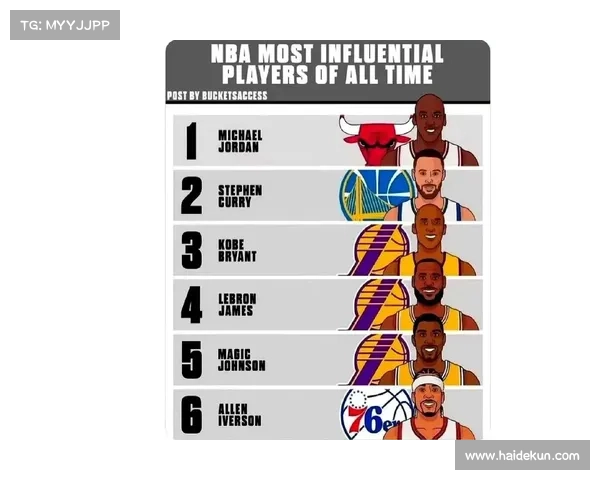 NBA历史最具影响力的13大篮球巨星 NBA历史最具影响力的13大篮球巨星