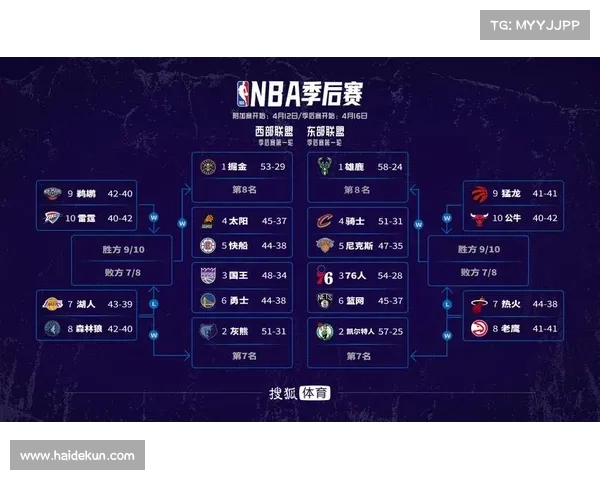 NBA季后赛前瞻:湖人对阵森林狼——豪门与黑马的攻防博弈 NBA季后赛前瞻:湖人对阵森林狼——豪门与黑马的攻防博弈