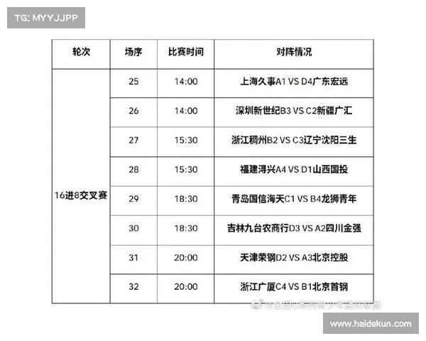 U19青超联赛 头尾积分相差近百 U19青超联赛 头尾积分相差近百